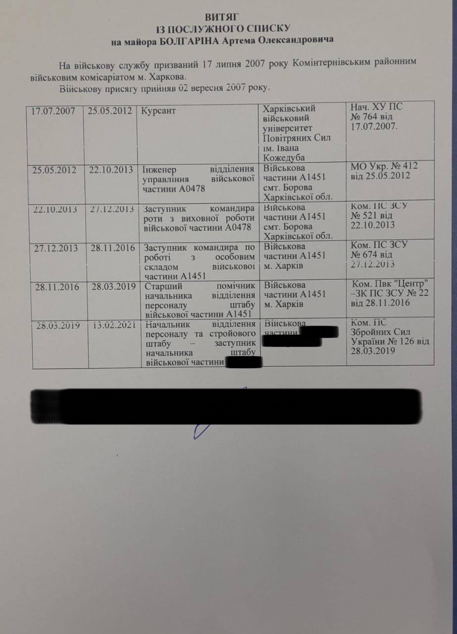 Артем Болгарин, ХПИ, карьера